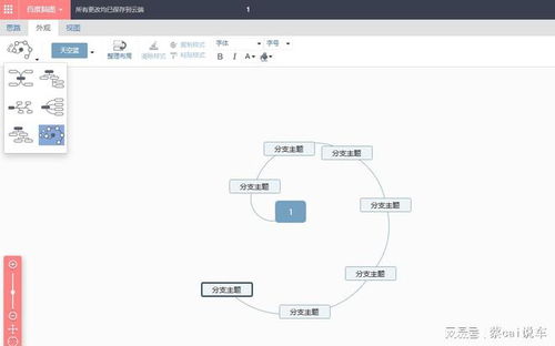 流程圖模板軟件哪個(gè)好？這幾款值得一試