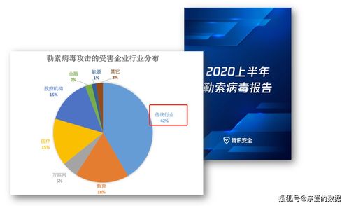 英國(guó)智庫(kù)報(bào)告警示 雙重勒索攻擊激增200%，網(wǎng)絡(luò)與信息安全軟件開發(fā)面臨嚴(yán)峻挑戰(zhàn)